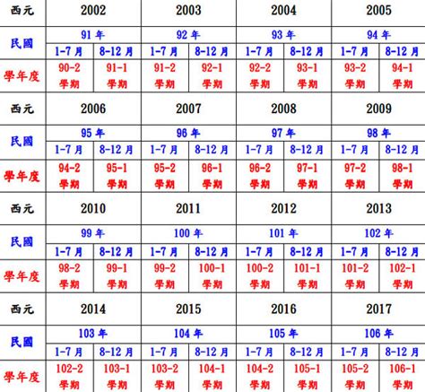 59年次屬什麼|民國59年出生 西元 年齢對照表・台灣國定假期